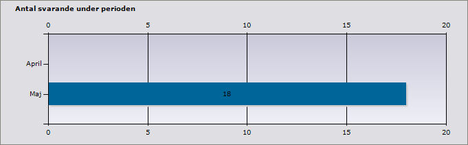 2 Metod och genomförande Undersökningen har genomförts av Vårdförbundets utredningsgrupp med hjälp av ett webbaserat enkätverktyg.