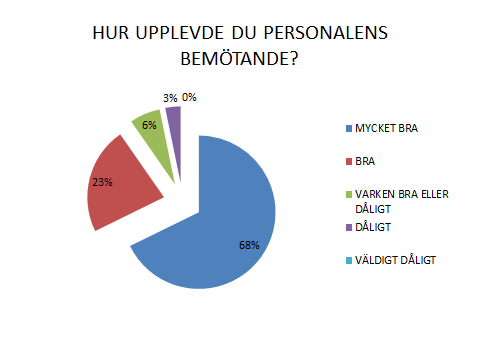 knyts så tidigt som möjligt, helst redan på avgiftningen/tillnyktringen när brukaren är som mest motiverad och vill göra något åt livssituationen.