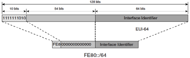 En summeringsbar globaladress består huvudsakligen av ett 48-bitars globalt routingprefix, ett 16-bitarssubnät-ID och ett 64-bitarsinterface-ID (se figur 9).