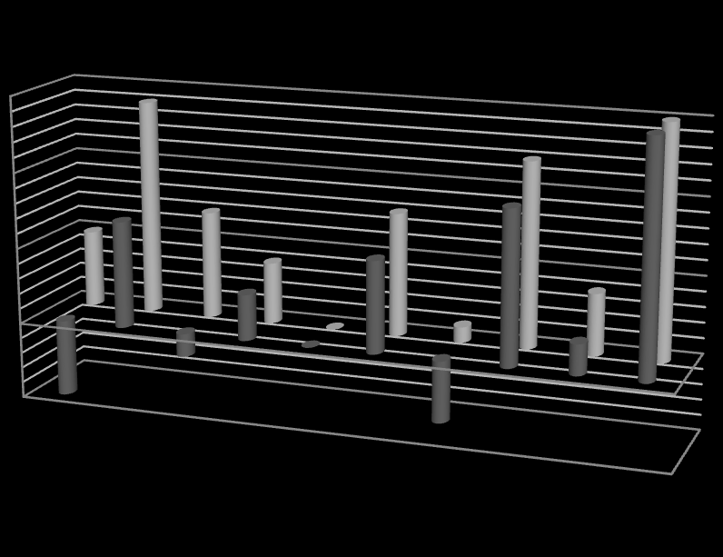 LogMAR Visus -0,3 Försöksobjekt -0,2-0,1 Sfärisk lins 0 0,1 2 4 5 6 7 8 9 10 11 12 Torisk lins Figur 4 Skillnaden i binokulärt högkontrastvisus mellan sfäriska och toriska linser. 3.