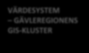 2012 All rights reserved Future Position X [FPX] Sweden GÄVLEREGIONENS GIS-KLUSTER STÖDJANDE ORGANISATIONER Institutet för Human Teknologi World Internet Institute Fiber Optic Valley -