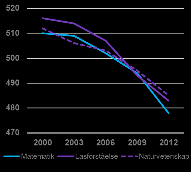 Promemoria 2015-09-01 Investeringar i skolan för mer kunskap I skolan läggs grunden för resten av våra liv.