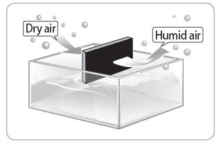 Den torra luften som dras in i produkten omvandlas till fuktig luft när den passerar genom hålen i luftfuktningsfiltret och ökar fukten i rummet.