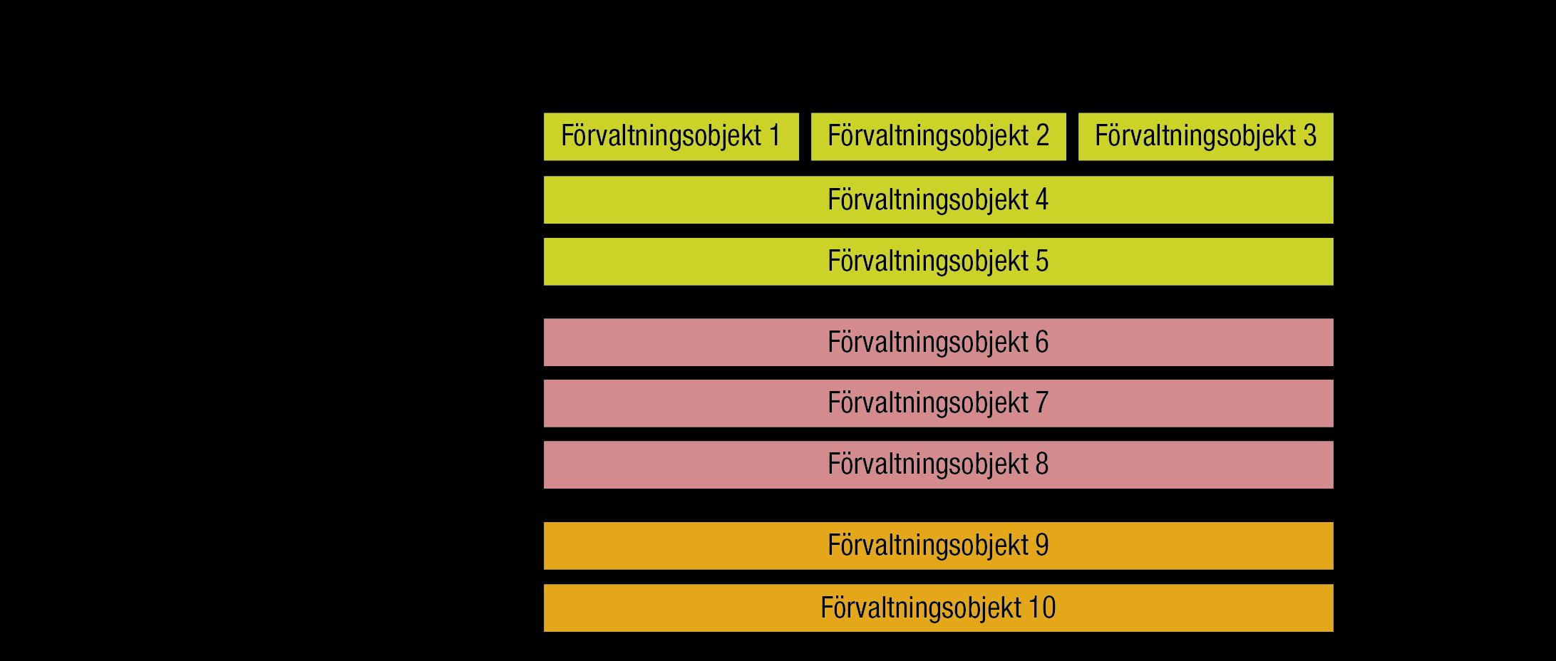 Verksamhetsorienterad FOA Organisationens