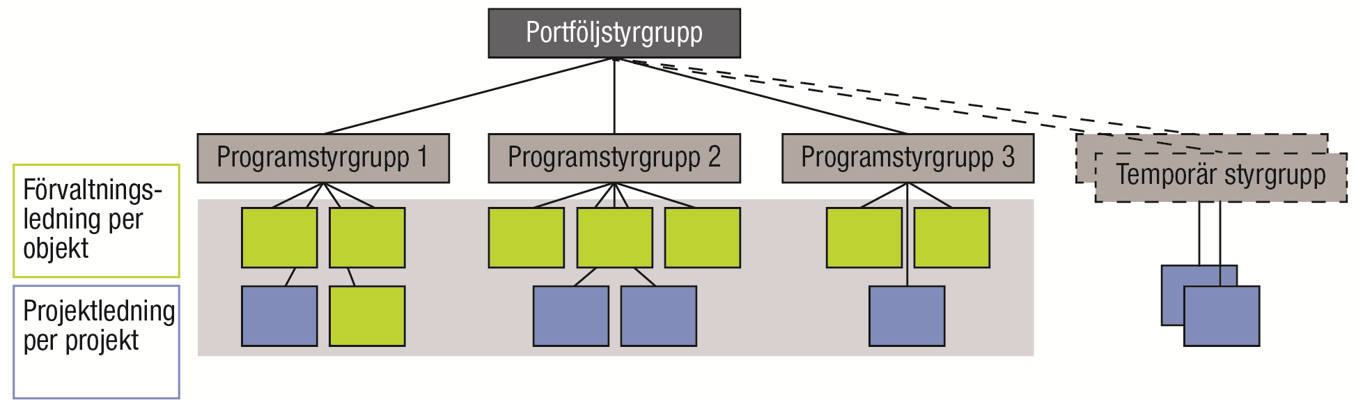 Portföljstyrning