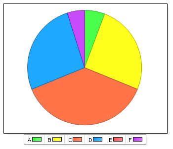 7. Har du de senaste två åren haft kontakt med kommunen? A. Nej, inte alls 7 10,4 B. Ja, med förtroendevalda 31 46,3 C. Ja, med tjänstemän (ej tillståndshandläggare) 46 68,7 D.