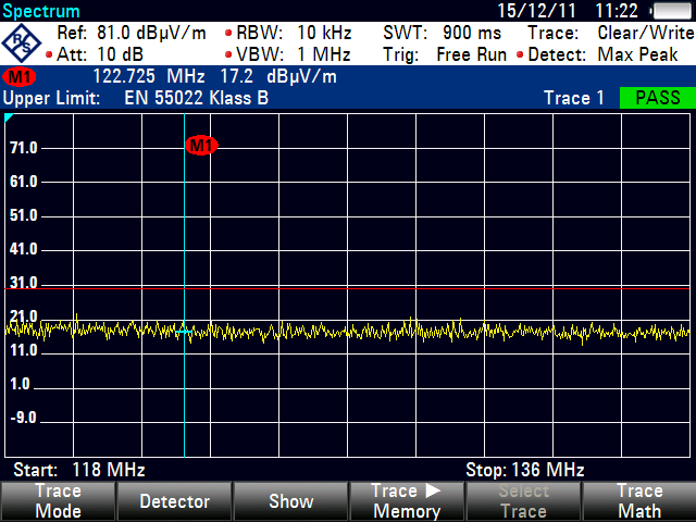 Störärendet i Trollhättan Den störande signalen var mer än 20 db (motsvarar 10 gånger) starkare än kravnivån i EMC-standarden EN 55022 klass A. Kravet i detta frekvensområde är 40 dbµv/m.