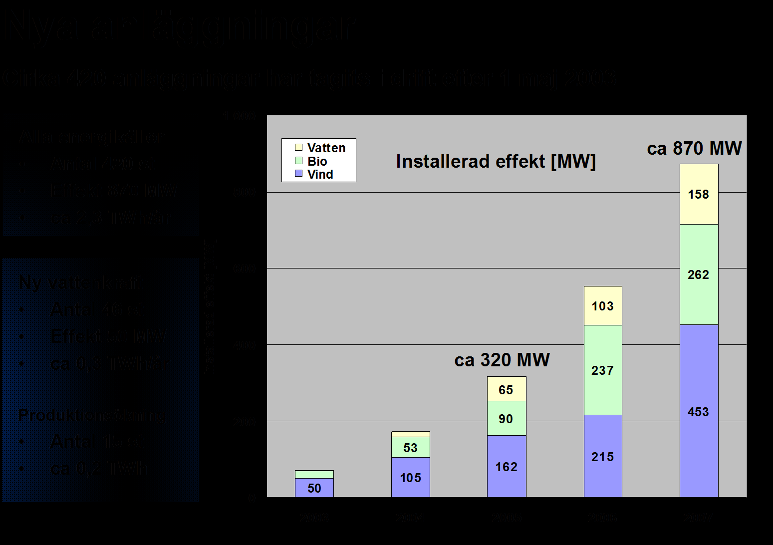 UTFALLET AV DET SVENSKA