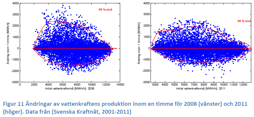 U1: Ändringar - 1 timme