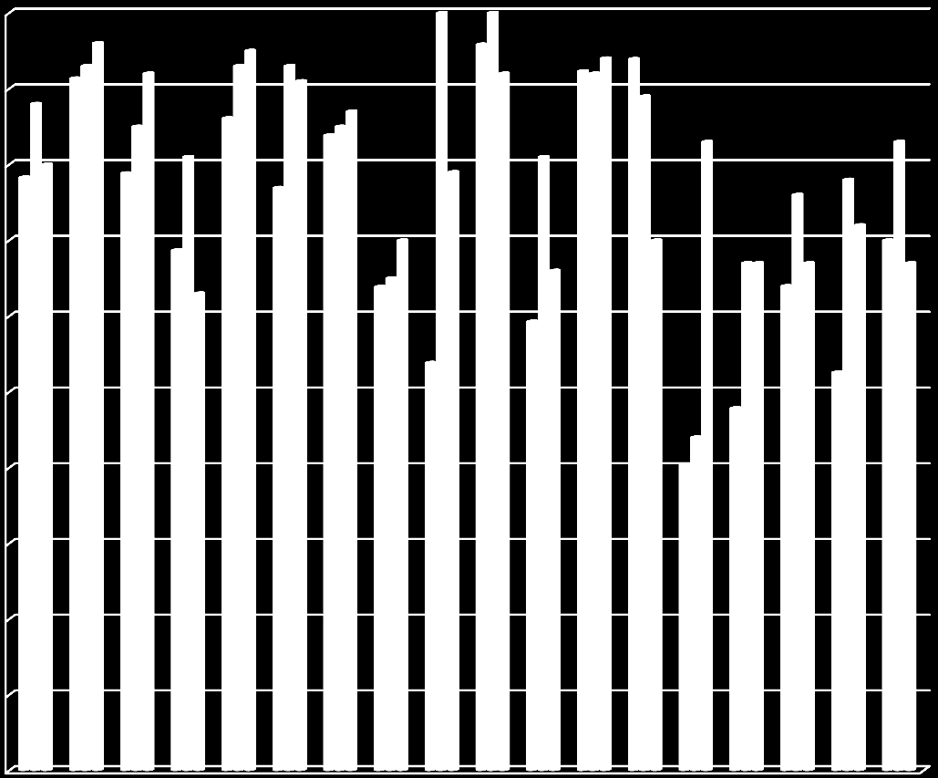 11 Egenkontroll av basal vårdhygien 100% 90% 80% 70% 60% 50% 40% 30% 2012 2013 2014 20% 10% 0% Redovisning vilka enheter som hade över eller under medelvärdet på omvårdnadspersonalens och den