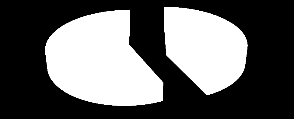 Fallolyckor 29 Klockslag för fallolyckor 80 70 60 50 40 30 20 10 0 00 01 02 03 04 05 06 07 08