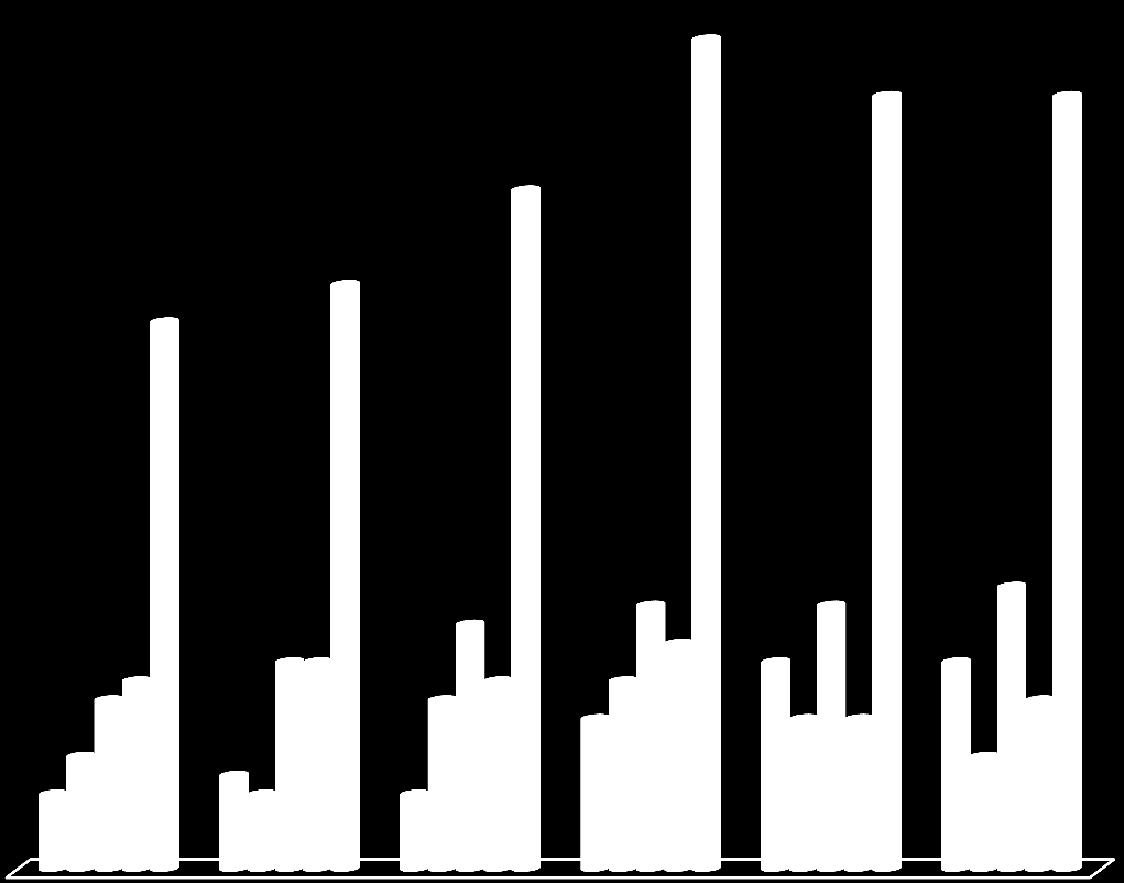 38 Demenssjuka i ordinärt boende 2010-2015 44 41 41 36 29 31 10 9 6 4 11 11 5 4 13 10 9 4 15 14 14 12 11 11 10 9 8 8 8 6 2010 2011 2012 2013 2014 2015 Brösarp 4 5 4 8 11 11 Centrum 6 4 9 10 8 6 Söder