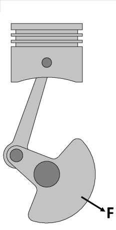 Figur 3 Figur 4 Figur 5 I Figur 3 illustreras vevaxeln som en cylindrisk skiva och den roterande obalansen som orsakas av vevstaksbult och vevstakens storände representeras av den excentriskt
