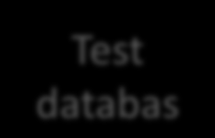 Autotest process Team Foundation