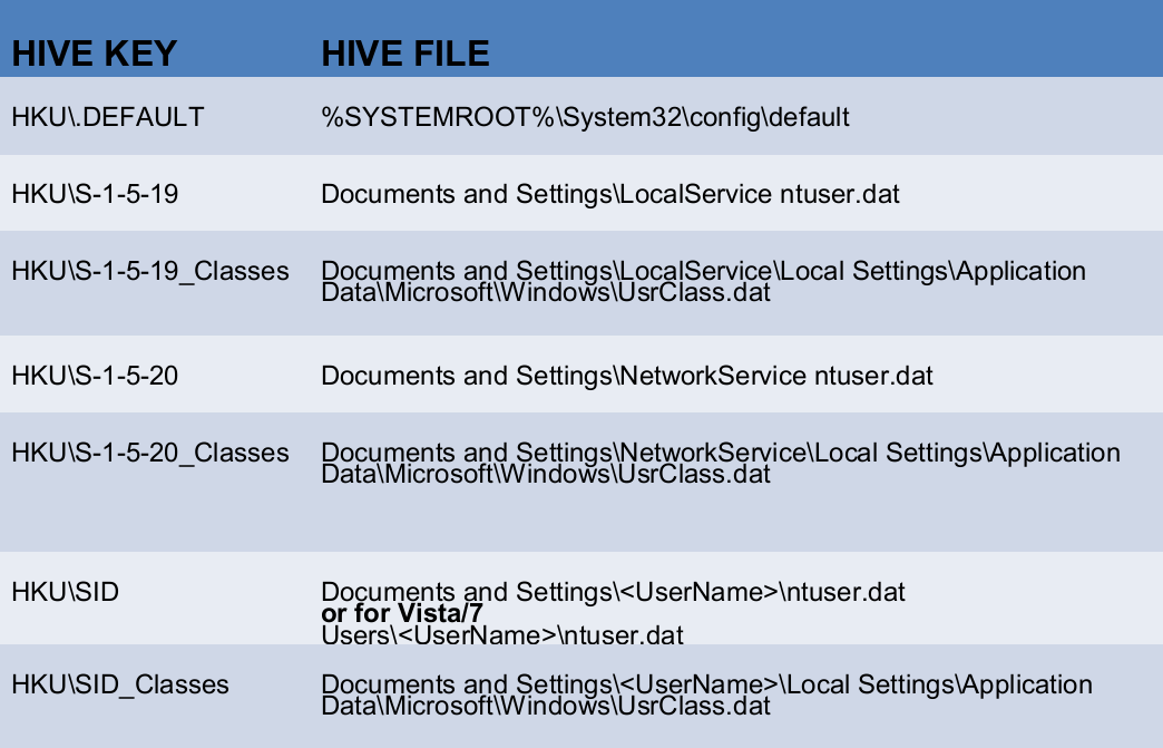 HKU Keys