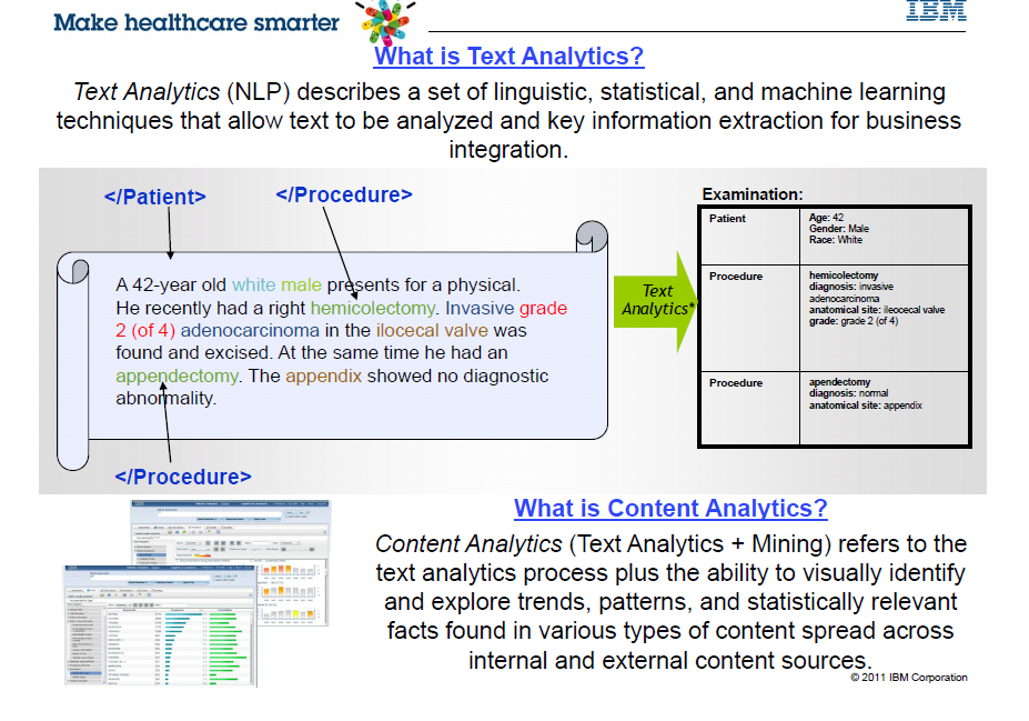 Vad är Text Analytics?