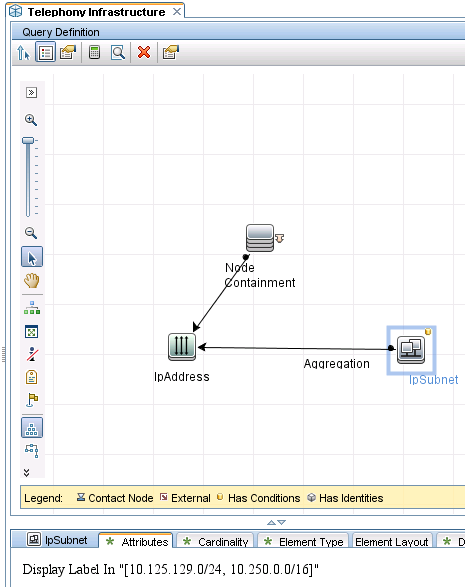 Run-Time Service Model FMS Service Model - RTSM is the Foundation for the FMS Service Model - FMS Service Model is built-up from - Data Collectors (NNMi, SiteScope,.