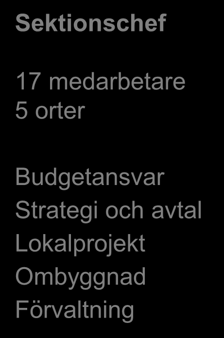 Strategiskt inköp Sektionschef 14 medarbetare 3 orter Kategoriansvar Upphandling Avtal och förvaltning Inköpsenheten Enhetschef Operativt inköp Sektionschef 16 medarbetare 8 orter Regionalt ansvar