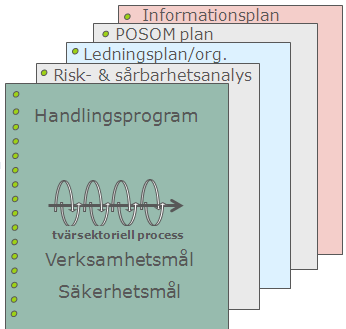 Vision och mål Vision och mål i fina planer är de flesta duktiga på, men vi måste bli bättre på att omsätta och följa upp det vi skriver