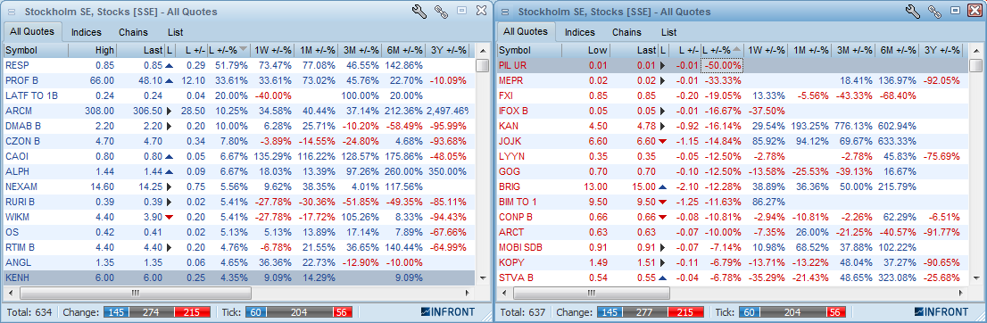 LISTOR PARETO BASIC FEED OCH EGNA LISTOR (COMPOSITE) Använd vår färdigdefinierade lista Pareto Basic Feed som du finner under «Composite - Chain».