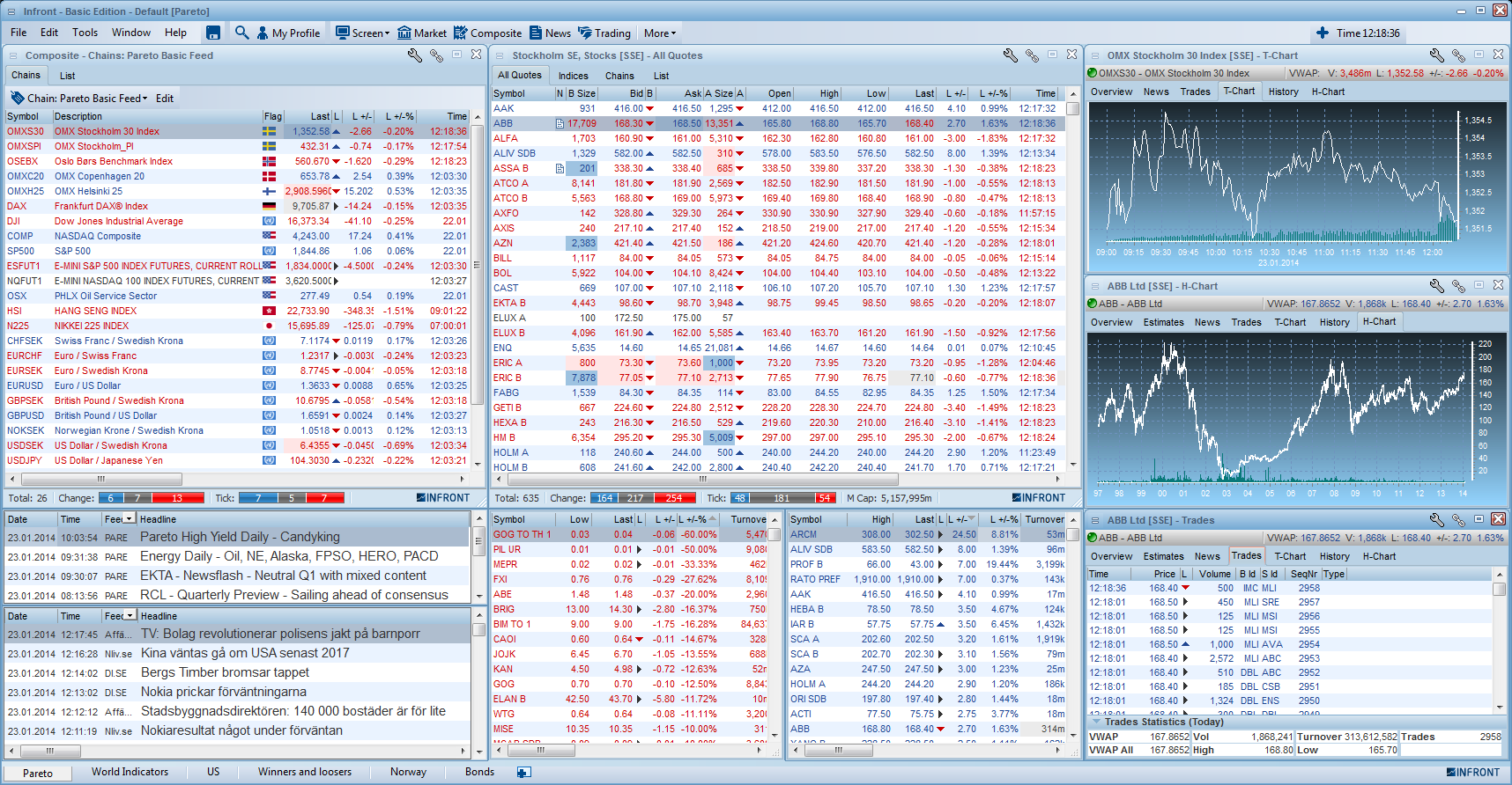 ARBETSYTA Exempel på hur du kan anpassa din arbetsyta: 1 2 3 4 5 6 7 8 9 (1) PARETO BASIC FEED (COMPOSITE LIST) Du får tillgång till ett urval av index och valutakurser gratis i vår Pareto Basic Feed