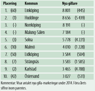 ÖKNING AV