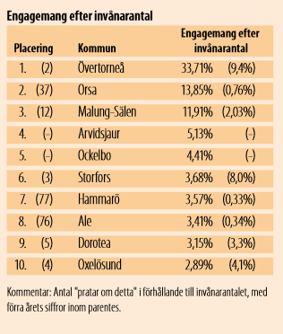 ENGAGEMANG