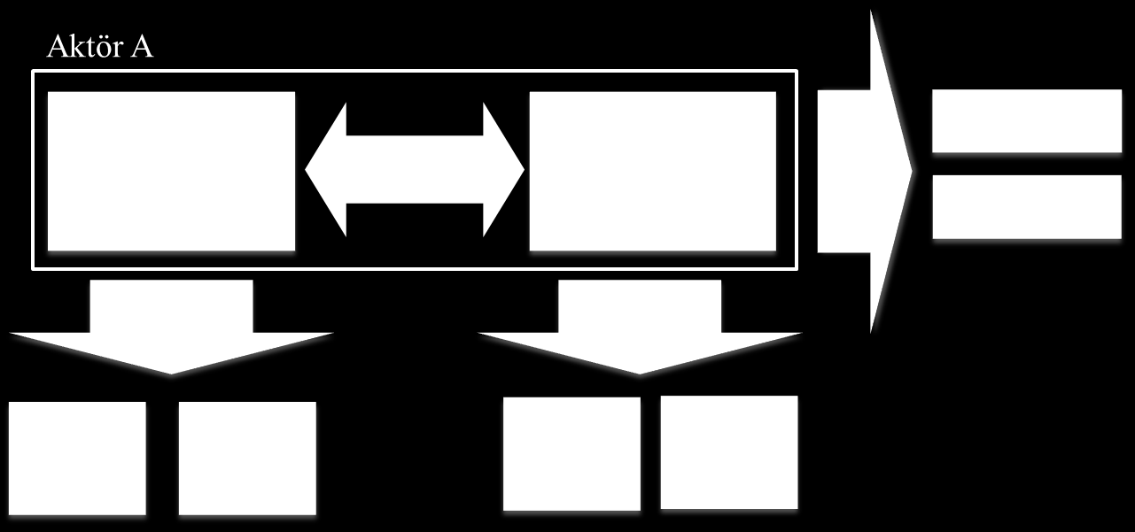 På vilket sätt ska aktörerna övas?