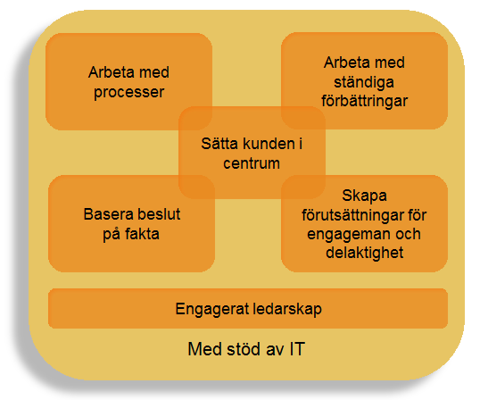 1 E-strategi för Skellefteå kommun 1.