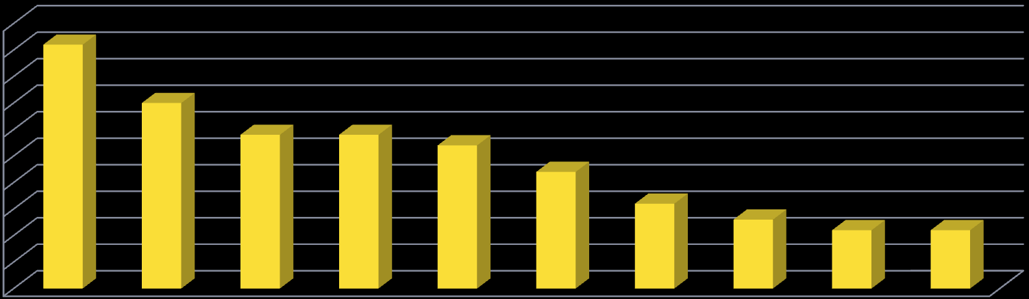 Prioritet: Säkerhet - och nackdelar Källa: IDC Cloud Survey, Januari 2012 25 50% 45% 40% 35%