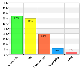 positiva, 86 % tror i stor eller mycket stor utsträckning att fortbildningen påverkat deras chanser att få ett stimulerande arbete (tabell 18).