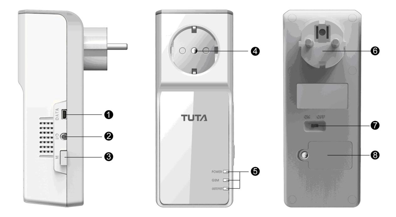 1.2 Innehåll i leverans 1. Ett GSM eluttag/strömbrytare TUTA S30 2. En termometer för extern temperaturangivelse 3.