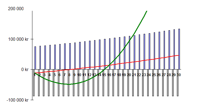 Ekonomens ständiga fråga - finns det pengar för att betala lånen?