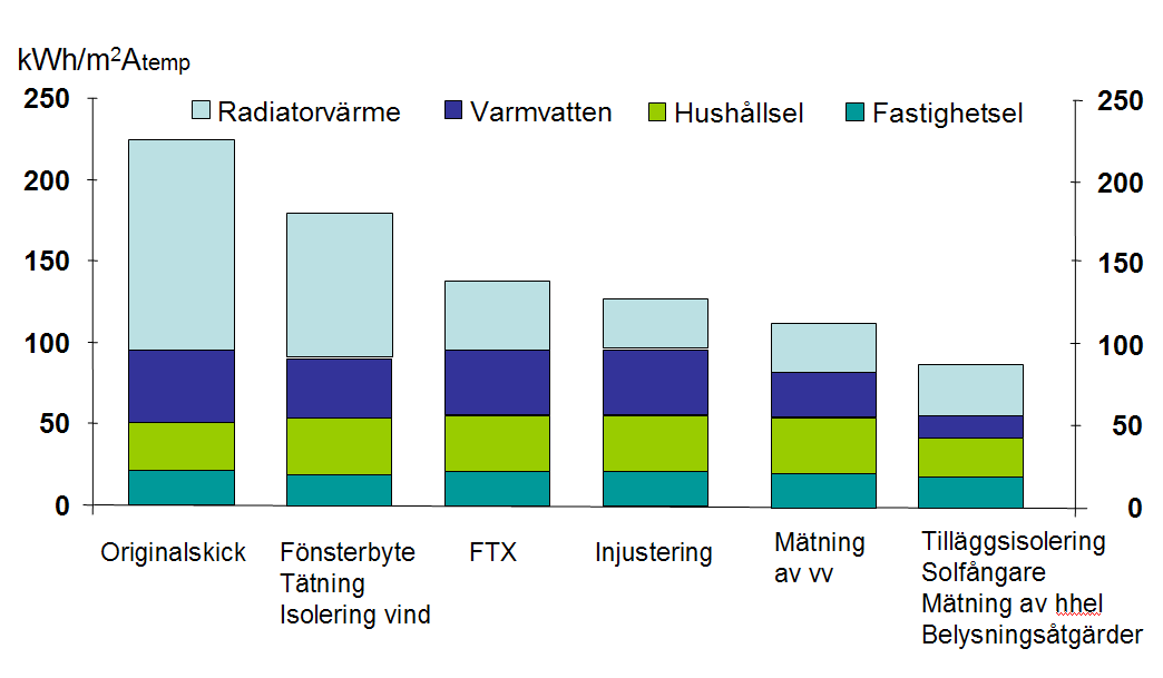 Halvering till 2050 är