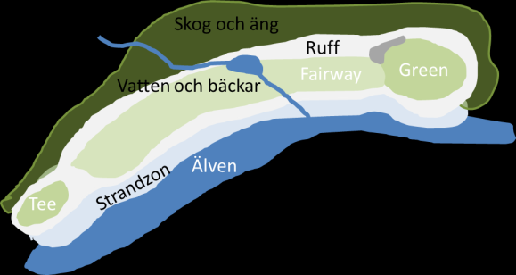 BANAN ALLMÄNT OM BANAN Bankaraktär: Skogs och parkbana Hela området omfattar ca 68 ha Antal hål: 18 hål + 2 st puttinggreener Banan är byggd på sandmark som dränerar vattnet bra.