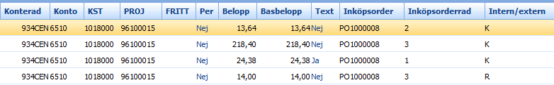 Faktura med artikelrader i Palette, med prisavvikelse När en Faktura har artikelrader inlagda i Palette och har en total prisavvikelse på + 5 % eller en total prisavvikelse på + 200 kr, så kommer