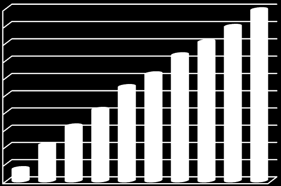 23 Källa Tekniska verken Bränslemixen i fjärrvärmeverket i Kisa var 2008 var 16,9 GWh biobränsle (från Södra) och 0,25 GWh olja.