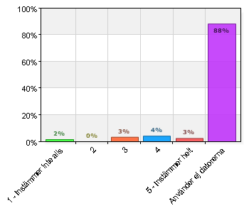 12. Tillgången på bokningsbara datorer på biblioteket för Internetanvändning är tillräcklig Tillgången på bokningsbara datorer på biblioteket för Internetanvändning är tillräcklig A.