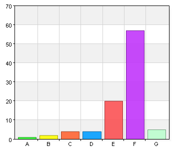 Biblioteket uppfyller de krav som jag tycker att det är rimligt att ställa A. 1 2 2,2 B. 2 1 1,1 C. 3 3 3,2 D. 4 4 4,3 E. 5 21 22,6 F. 6 54 58,1 G.