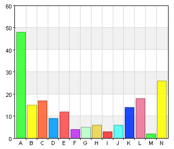 Det är lätt att hitta i biblioteket A. 1 3 3,2 B. 2 1 1,1 C. 3 5 5,4 D. 4 17 18,3 E. 5 25 26,9 F. 6 36 38,7 G.