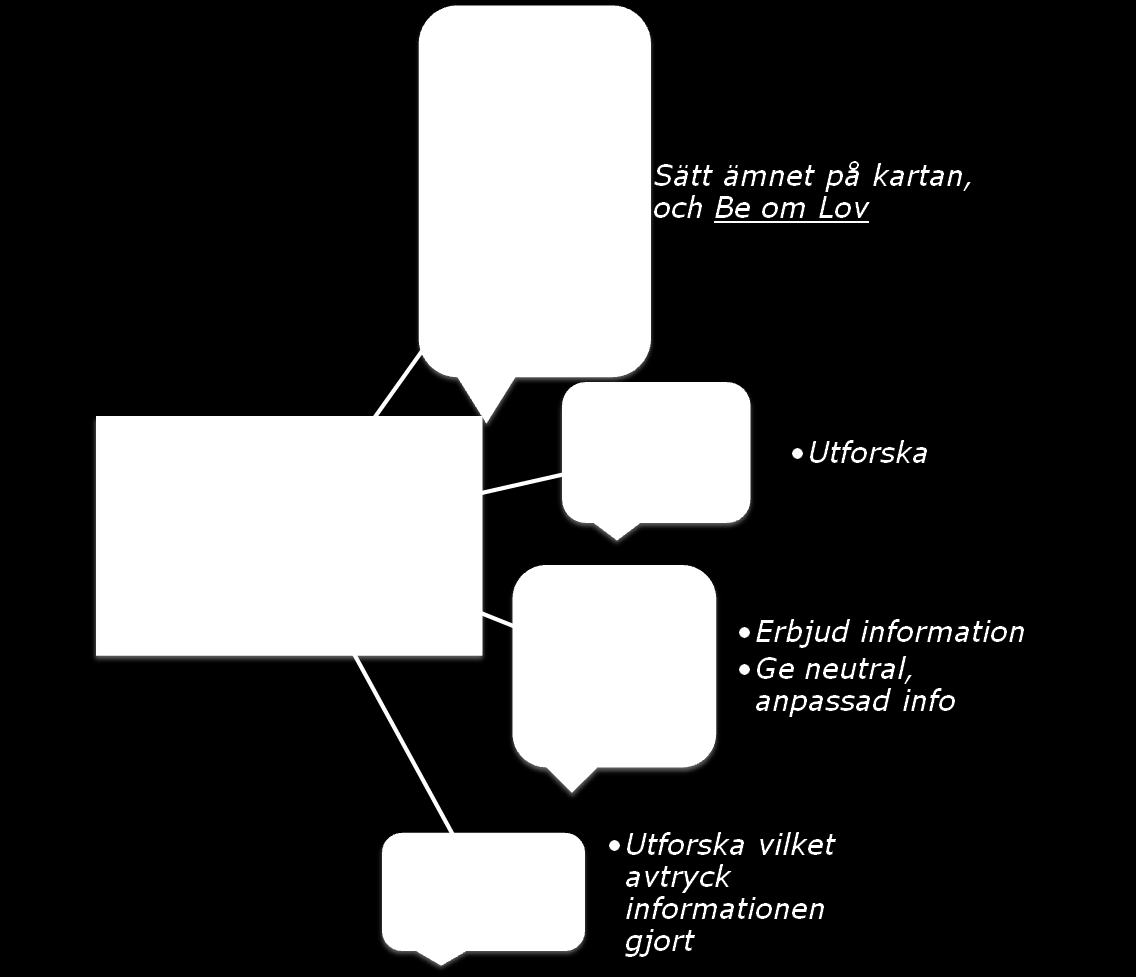 Det gäller att övertyga beslutsfattarna om att det finns ett behov inom organisationen