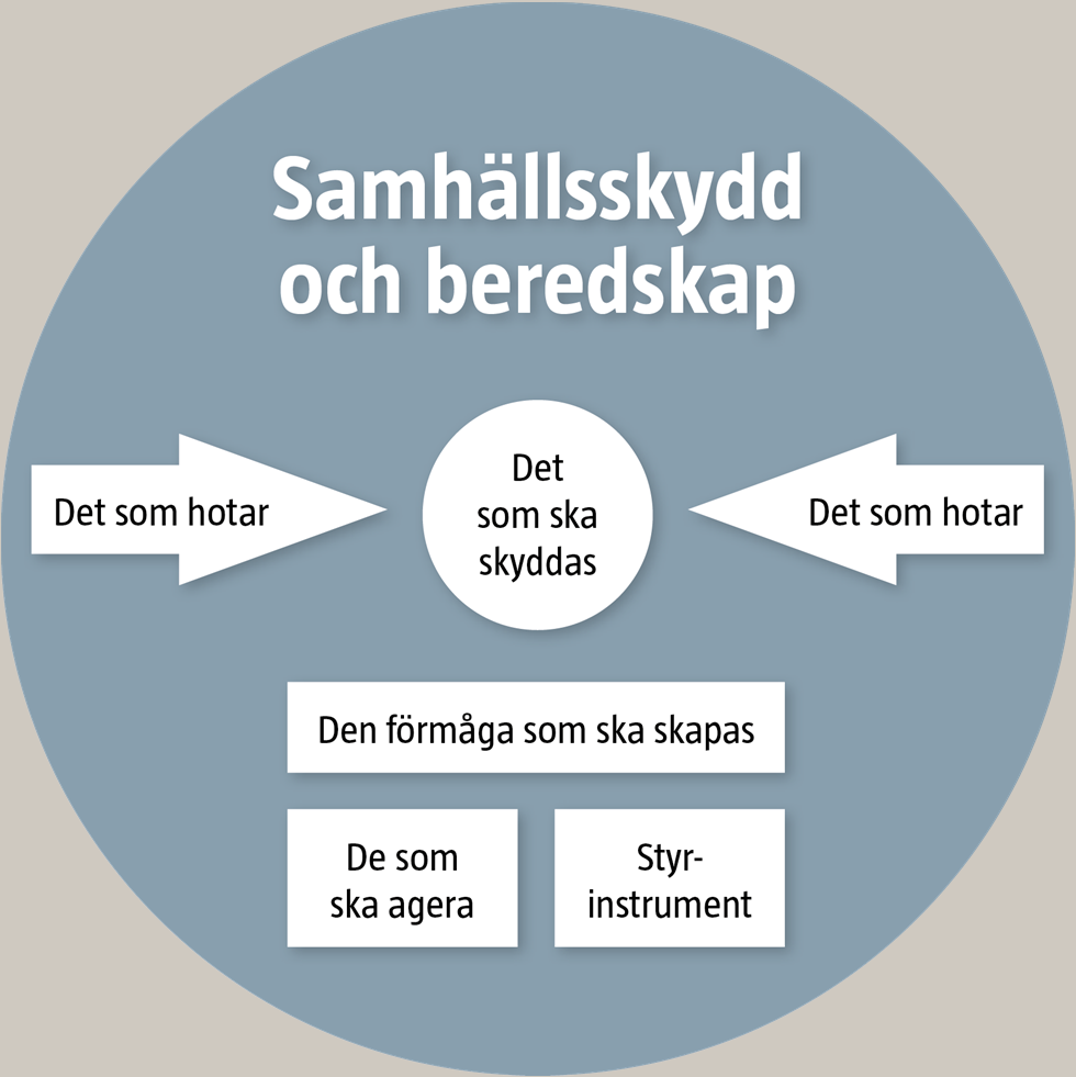 Tyngdpunkt på kunskapsstyrning men