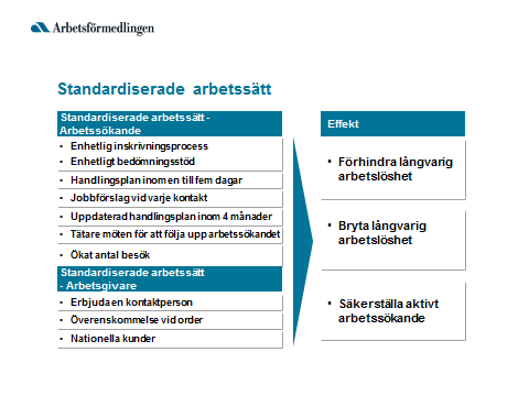 Sida: 19 av 47 arbetssökandes behov, att rusta individen till arbete, att möjliggöra egenförsörjning och att ge arbetsgivarna den arbetskraft de behöver.