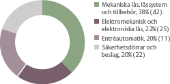 Kostnadseffektiviteten inom bolaget leder till effektivare produktionsflöden, bättre kontroll av materialkostnader, bättre rutiner för beslutsfattande, kortare utvecklingstider samt ökat samarbete