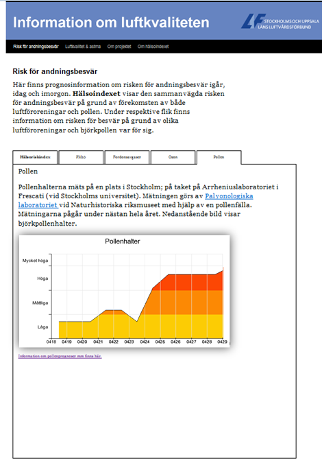 Lika stor ökning av halten av kväveoxider och ozon skulle öka det förväntade antalet akutbesök med motsvarande 0.5% och 0.3%.