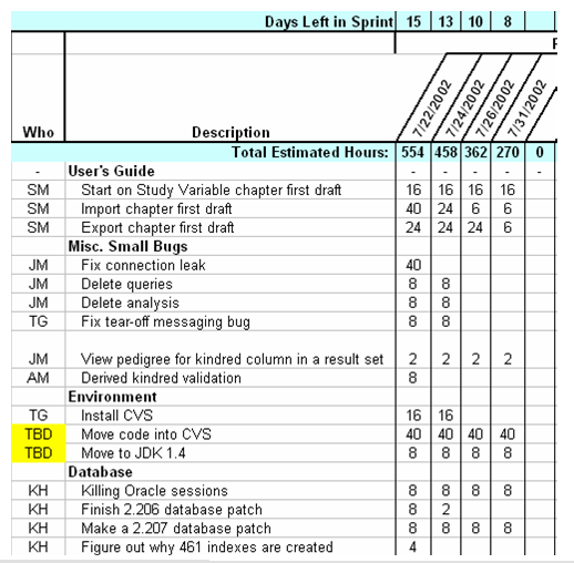 12 Bilaga B: Backlog 5 5