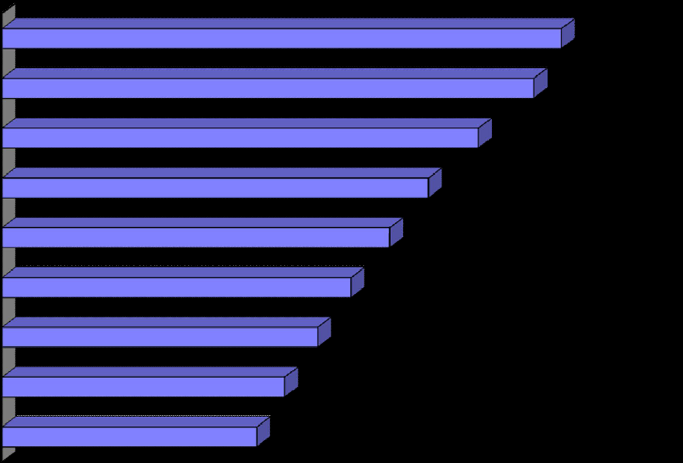 Faktorer i arbetsmiljön och dess inverkan på produktivitetan (Social- och hälsoministeriet 2001) Ledarskap och engagemang Innehåll