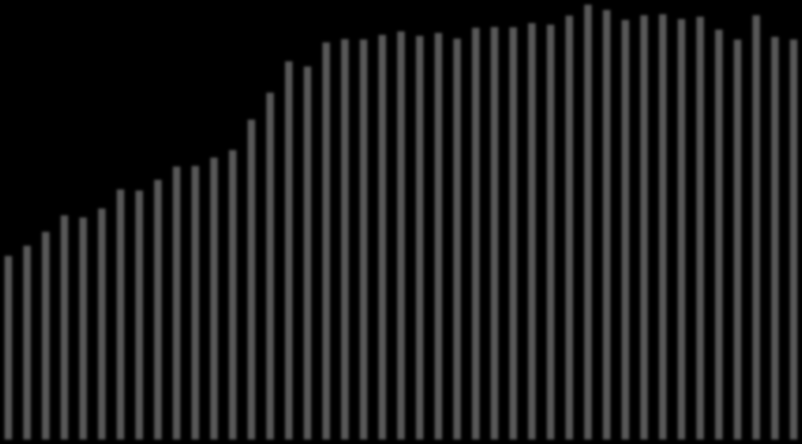 Total elanvändning i Sverige netto, 1970 2012 (TWh) 160,0 140,0 120,0 100,0 80,0 60,0