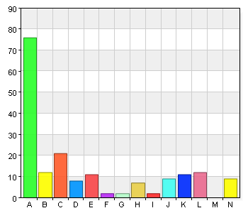 - Det är lätt att hitta i biblioteket 4 4 9 9,1 25 25,3 58 58,6 E. Vet ej 3 3 Huvudorsaken till dagens besök var att (Markera det eller de alternativ som stämmer bäst överens med ett X) A.