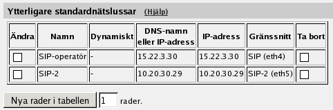 Chapter 10. Nätverksinställningar Gränssnitt Välj det gränssnitt som är kopplat till SIParatorns standardnätsluss.